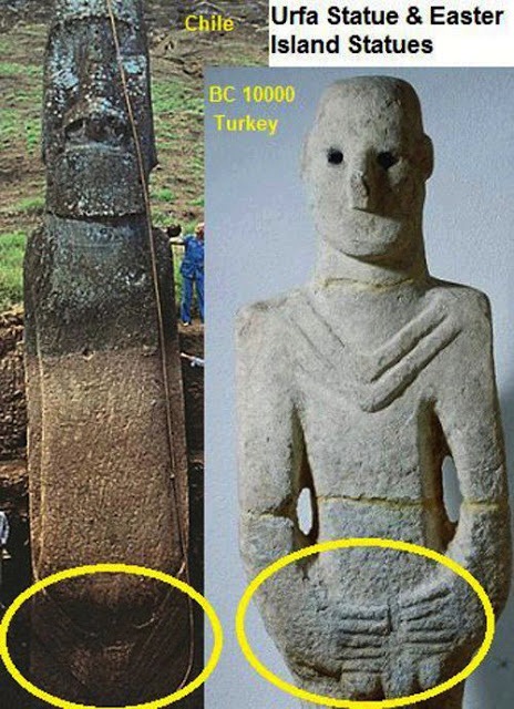 Urfa Statue & Easter Island Statues
